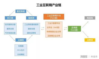 工业互联网数据服务 产业链中的核心引擎与关键环节解析