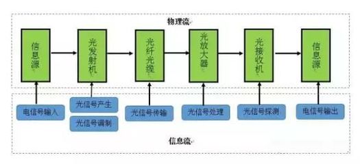 高端全靠进口，国产光芯片如何崛起？——光纤接收器的自主创新路